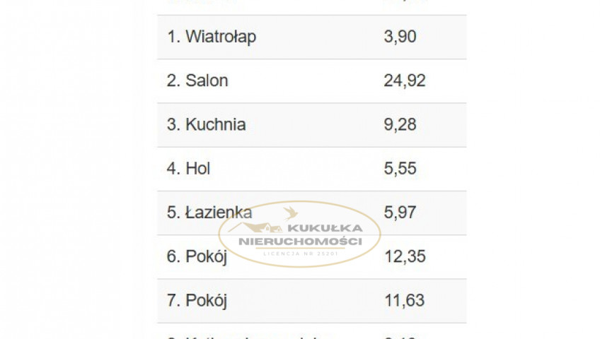 Dom Sprzedaż Gorzów Wielkopolski Zieleniec Niwicka